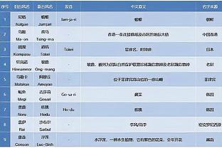 明日火箭对阵雄鹿 阿门-汤普森和泰特升级为出战存疑